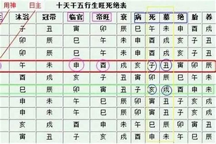 2025年农历10月结婚吉日