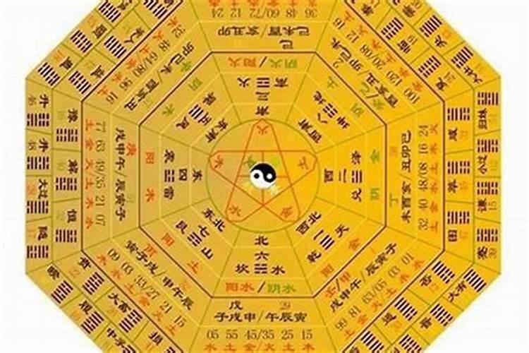 梅花易数大运排法表论断