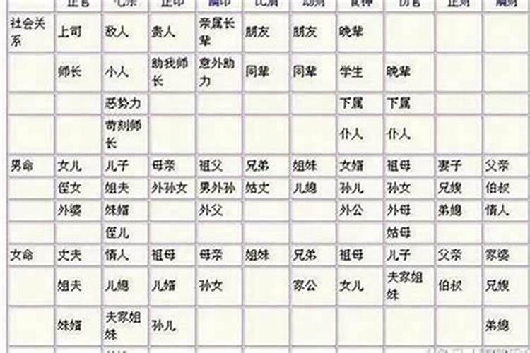 从八字简单看配偶有没有外遇出轨