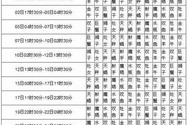 命局分析 农历十月初一出生是什么命 哪个时辰出生好？