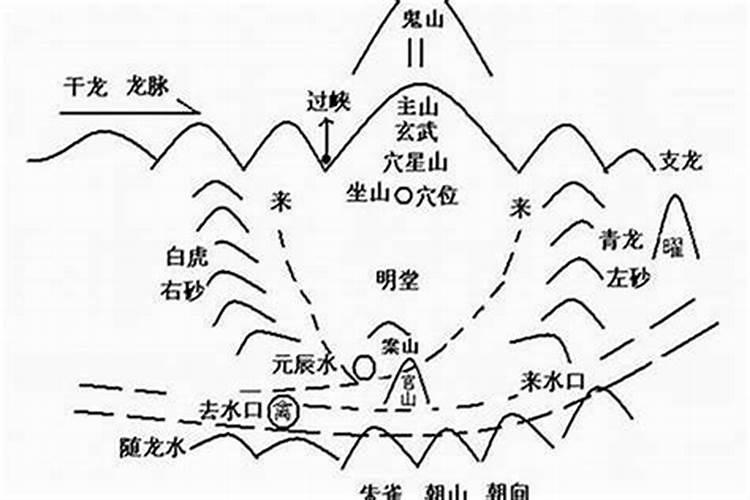 婚姻线图解
