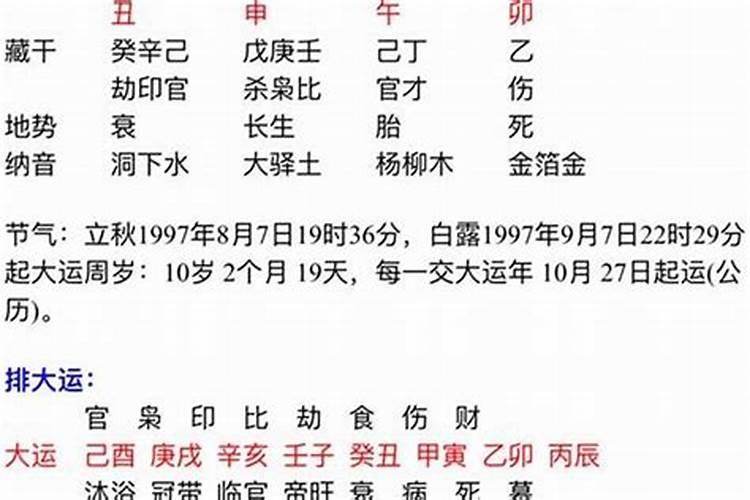 不批八字什么意思？