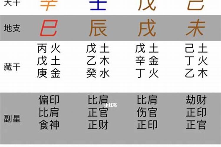 如何用风水化解生辰八字不好的情况