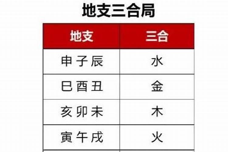 八字合婚夫妻宫三会 八字地支三合局好不好？