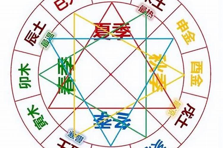 男命地支三合局会怎么样 三合局对八字影响大？