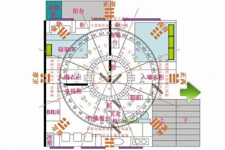 2024文昌位挂什么画最旺人