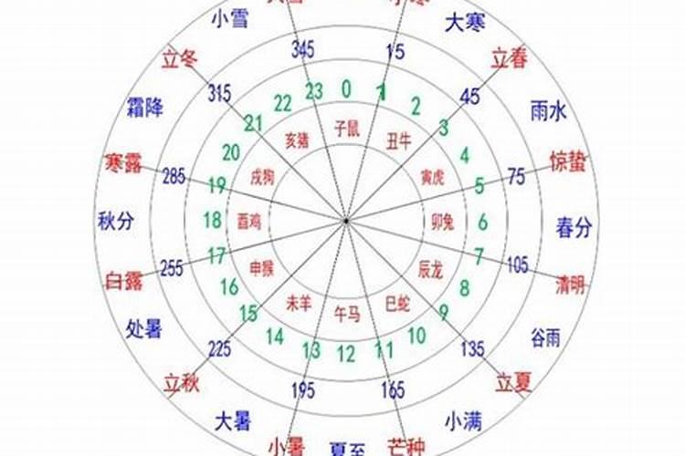 梦见自己戴上了玉手镯的预兆