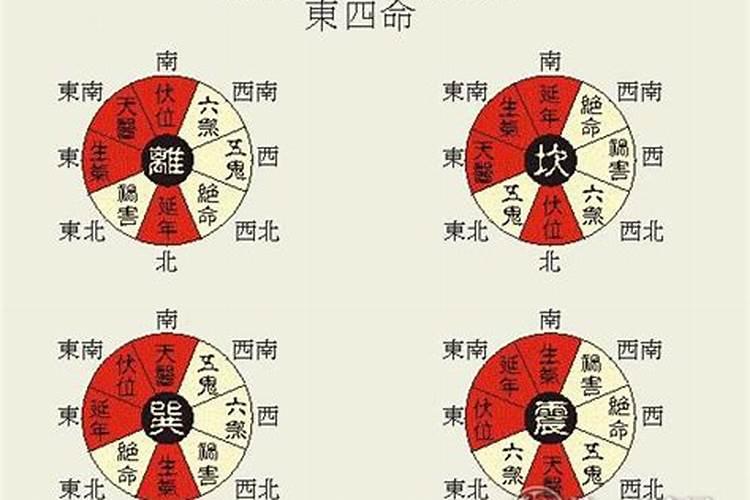 八宅风水中的文昌位与流年位