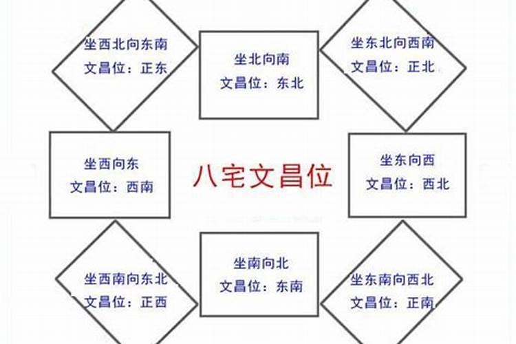 怎么找文昌位的正确位置