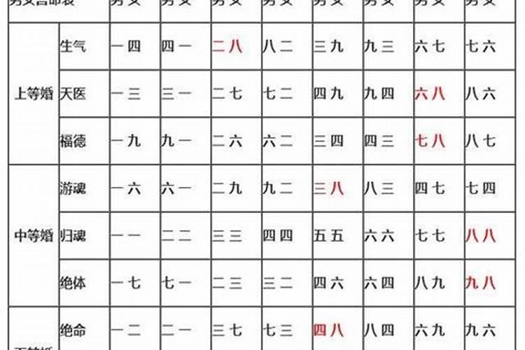 属相不合就不能成为夫妻吗？