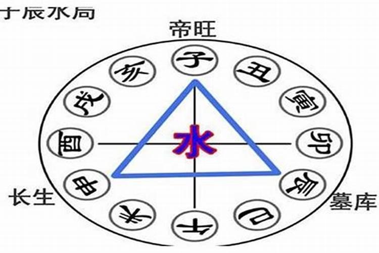 怎么算夫妻八字合不合,八字合婚速查表