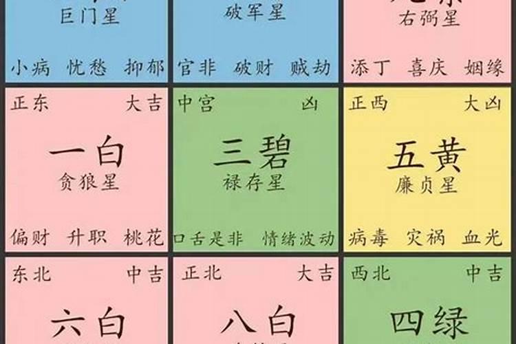请问文昌位适合放什么地方