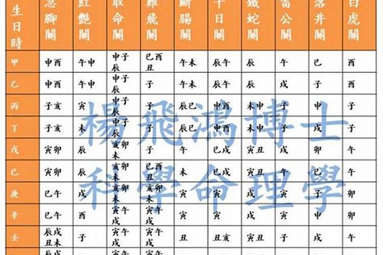大师,您好,可否帮我算一下,我是不是命犯童子煞。