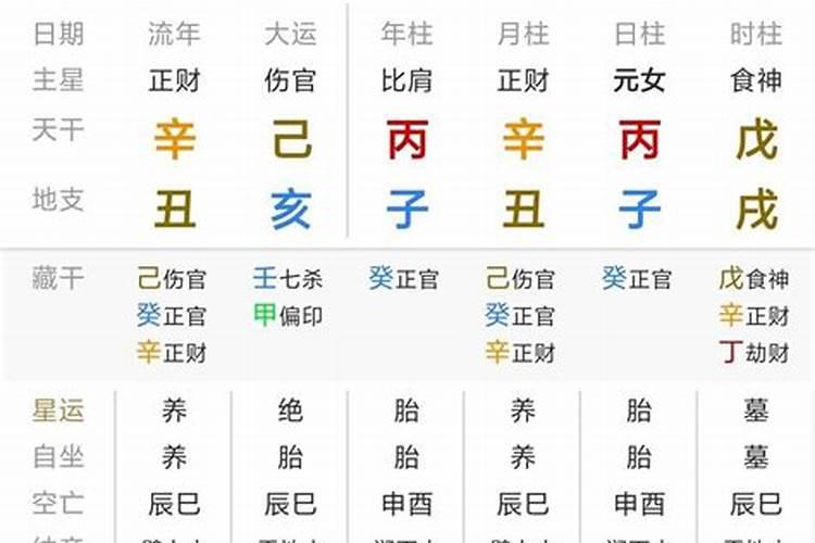 伏吟局婚姻最终归宿