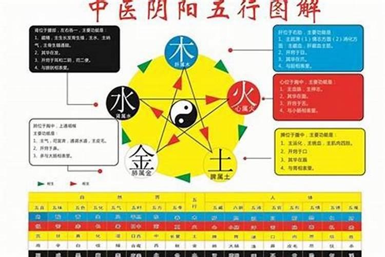 如何知道自己八字阴阳,八字阴阳问题,如何看八字阴阳？