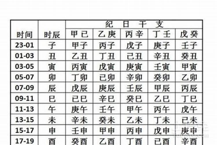 怎么看自己八字阴阳表