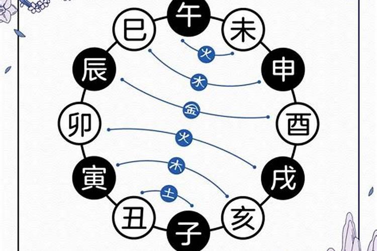 八字地支寅亥相合的八字特点