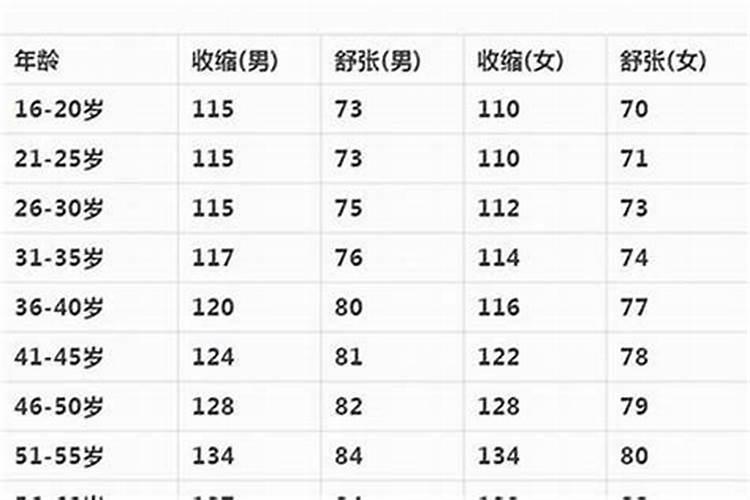 梦见和老同学在一起吃饭的预兆