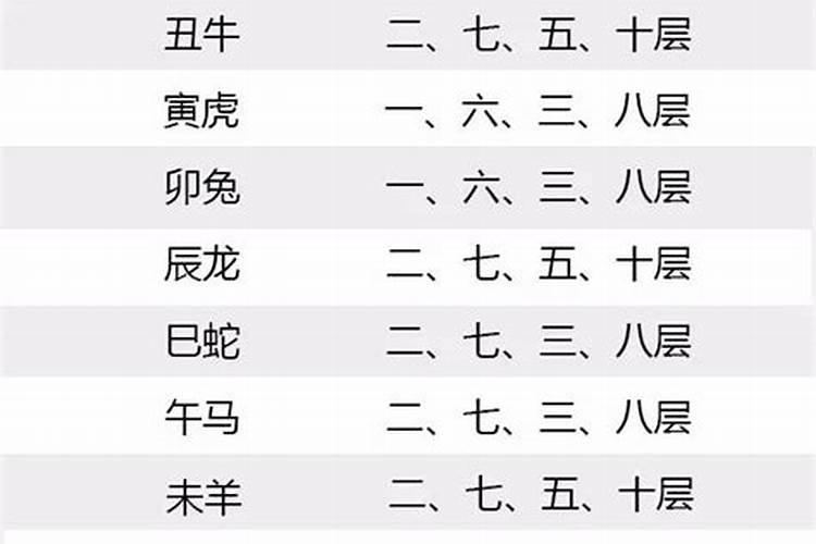 猪男羊女婚配