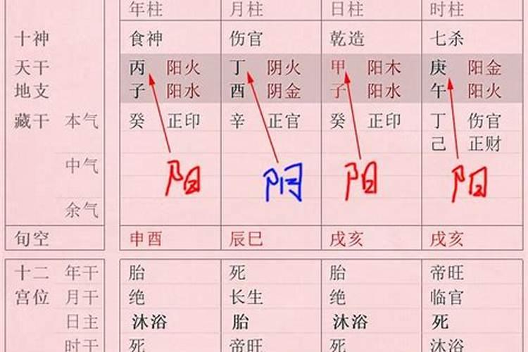 360019.食神是否可以被制,以平衡来看。