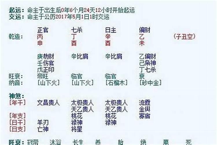 女孩午时出生的人有两种命