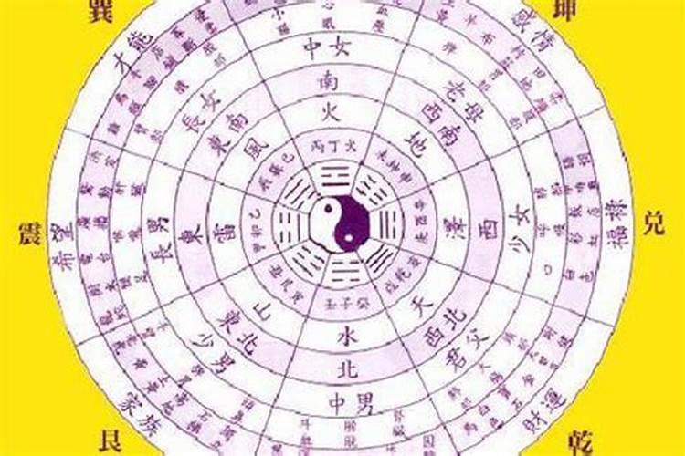 八字排盘里面的十神什么意思