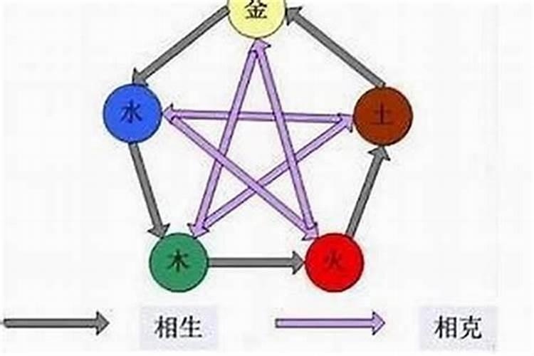 如何看五行属于什么命
