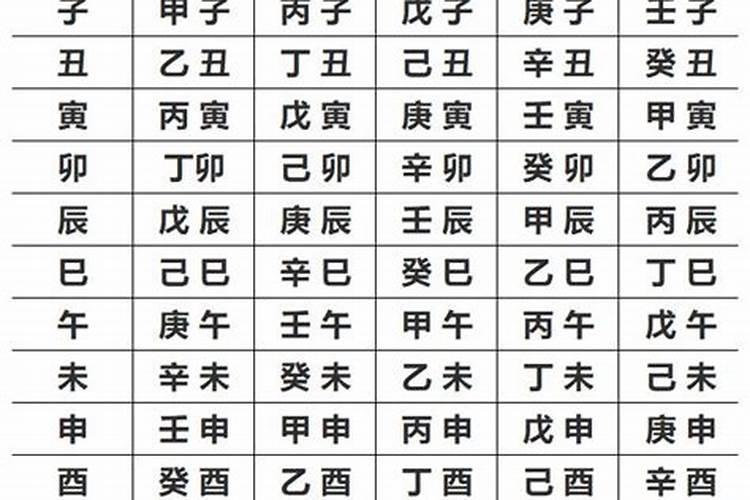 如何知道自己的生辰八字是什么？