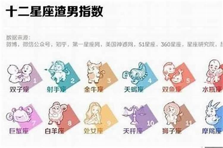 3月15日是什么星座