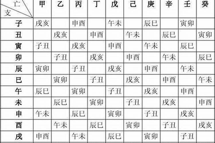 忘记自己的生辰怎么办,测试自己的生辰八字