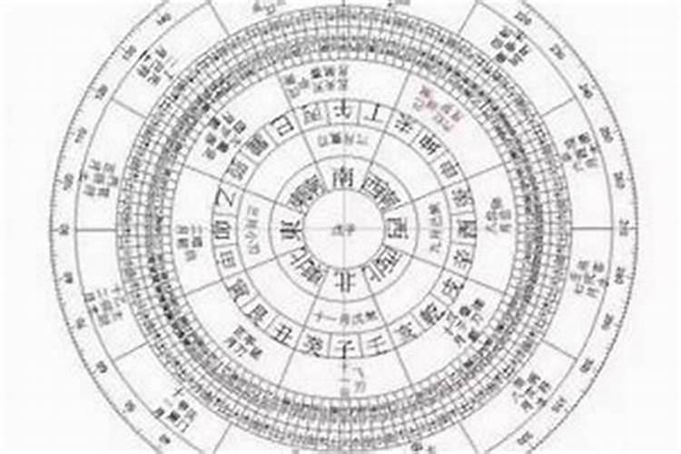 八字组合天生不好的人,如何靠后天来挽救？