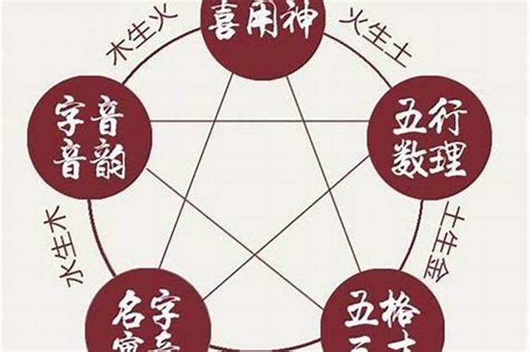 四柱八字怎么去看用神