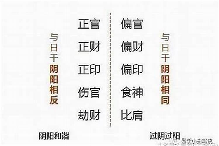 都有哪些地方过财神节？
