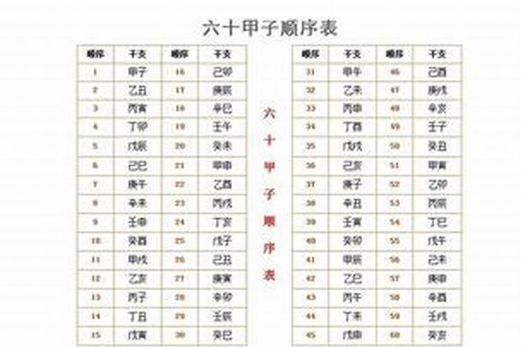 1960年12月26日 五行