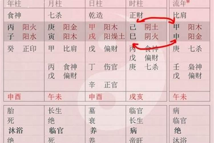 八字身旺比劫旺财星被合,八字无财星的女人