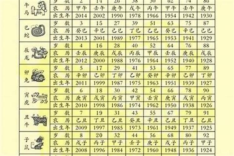 2025年5月23号属猪的三大运势多少分