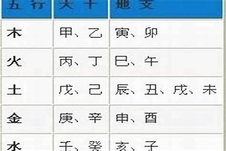 96年的鼠是什么命 五行缺什么