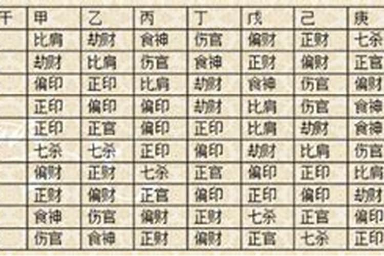 十年大运遇十神 十神与大运？