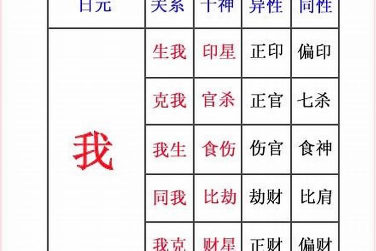 女走食神大运预示什么 食神在女命中会造成怎样的影响
