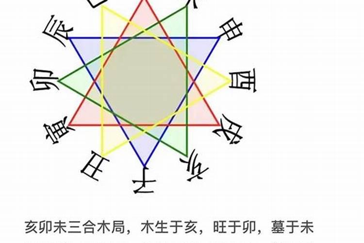 命理中的《三合》是什么意思啊？