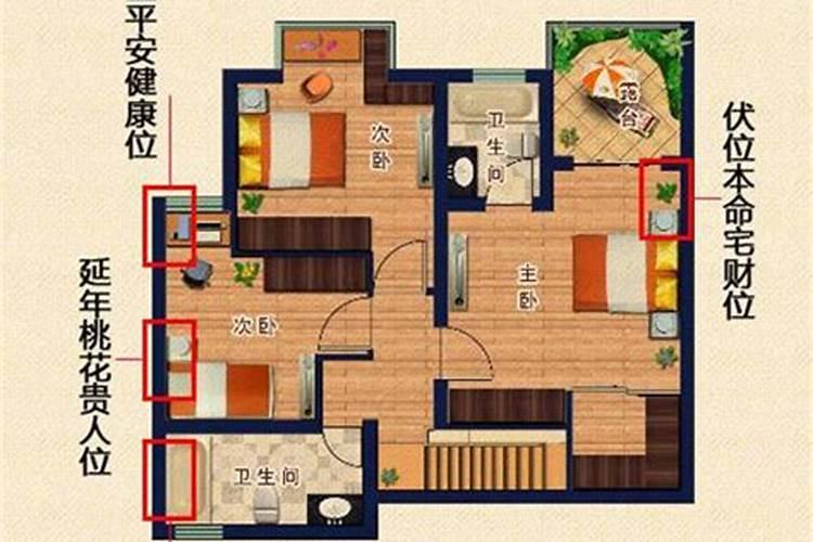 房间的财位在哪个位置