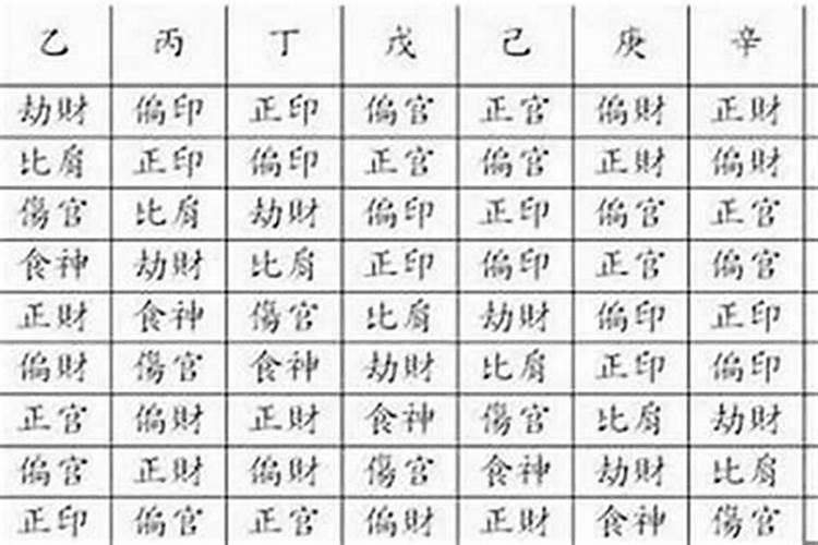 你知道八字命局有多少种么？高低怎么看？
