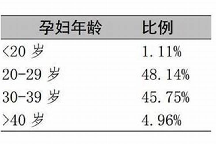 如何根据生辰算天干地支,天干地支算命