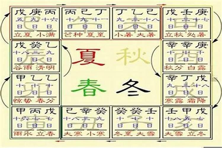 农历12月25日是几月几号