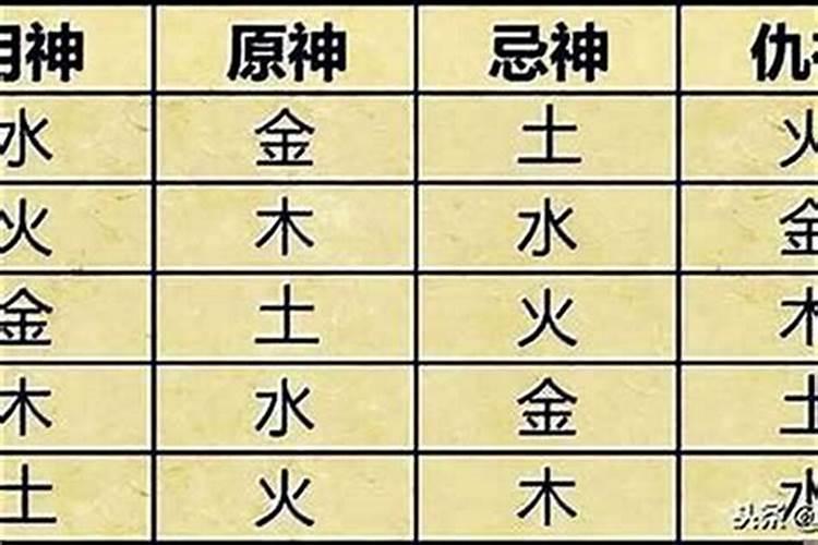 关于八字用神的取法