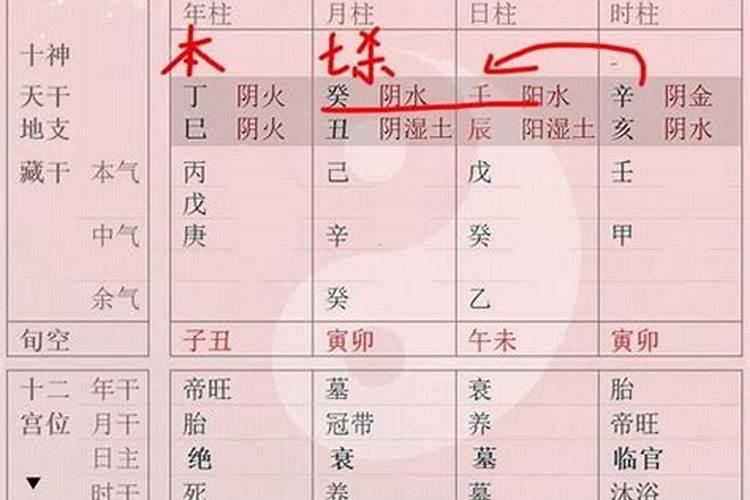 ★★算命如何 取用神