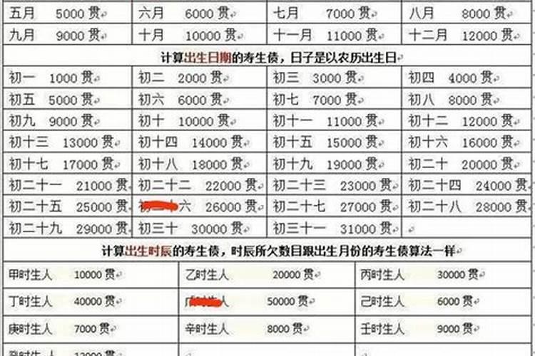 受生债28万贯是多少元宝