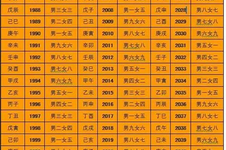 生辰八字占卦算命详解指南