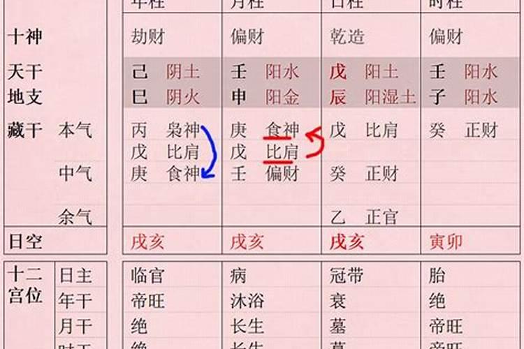 易学堂:八字看哪些人创业易成功？