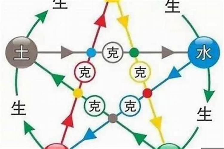 79年出生天上火命婚姻 最佳婚配有哪些？